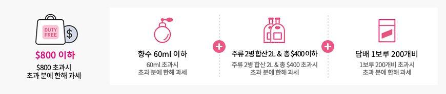 상하이·우전 3박 4일[하나투어] 사진 8