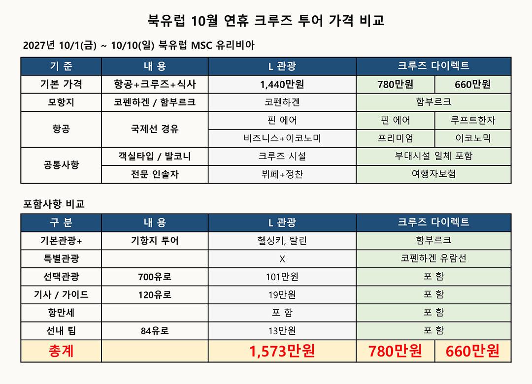 파격가!!! MSC 유리비아 노르웨이 빙하 북유럽 크루즈 사진 2